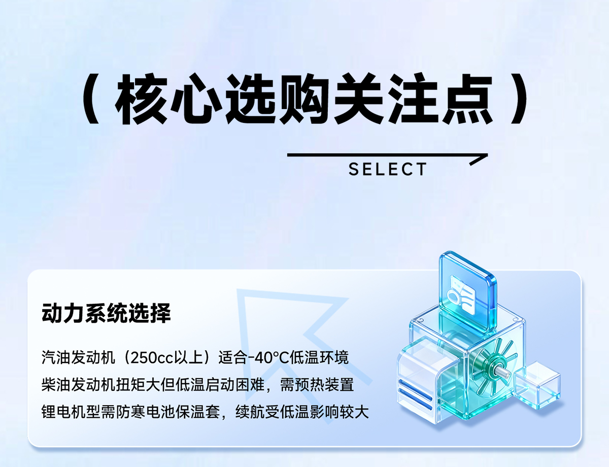 核心選購關注點