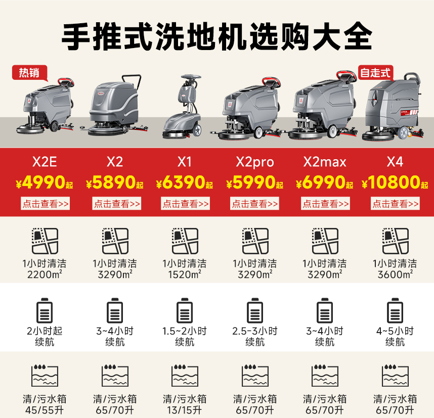 手推式洗地機(jī)參數(shù)對比